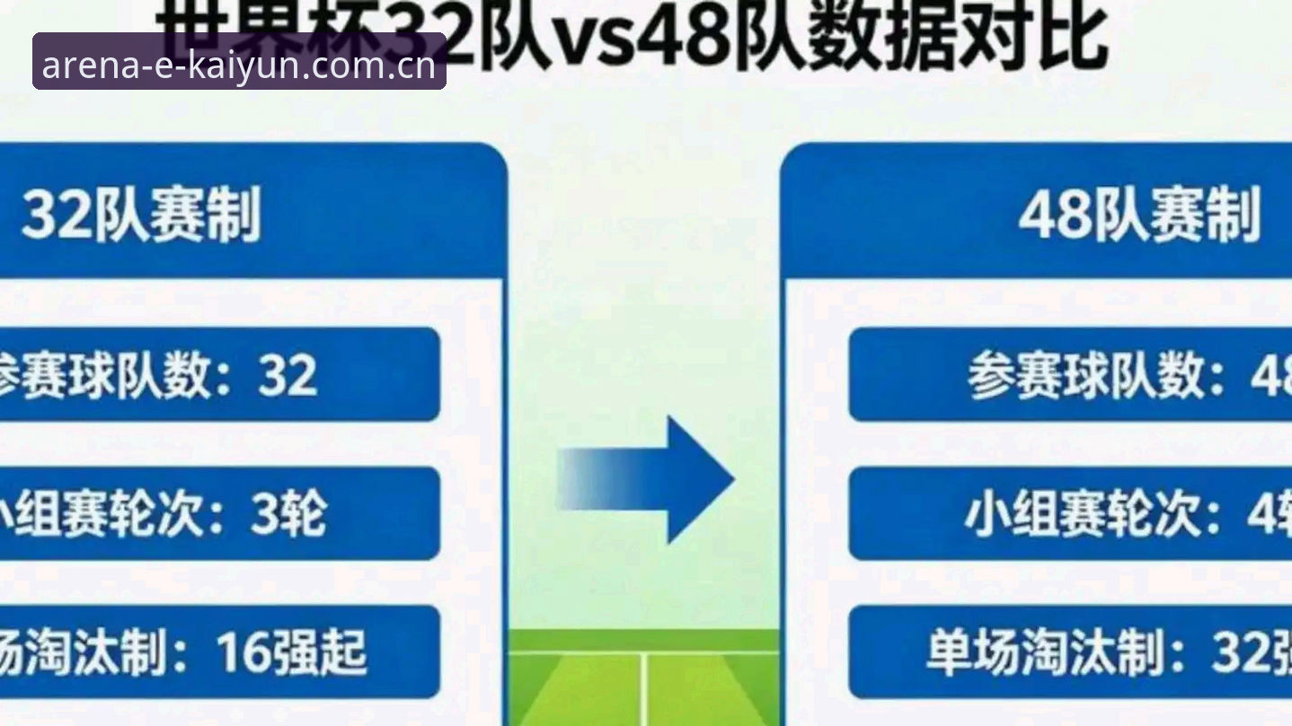开云体育公平机制 世界杯64队 vs 48队:扩军对中国男足与开云体育平台用户的深层影响